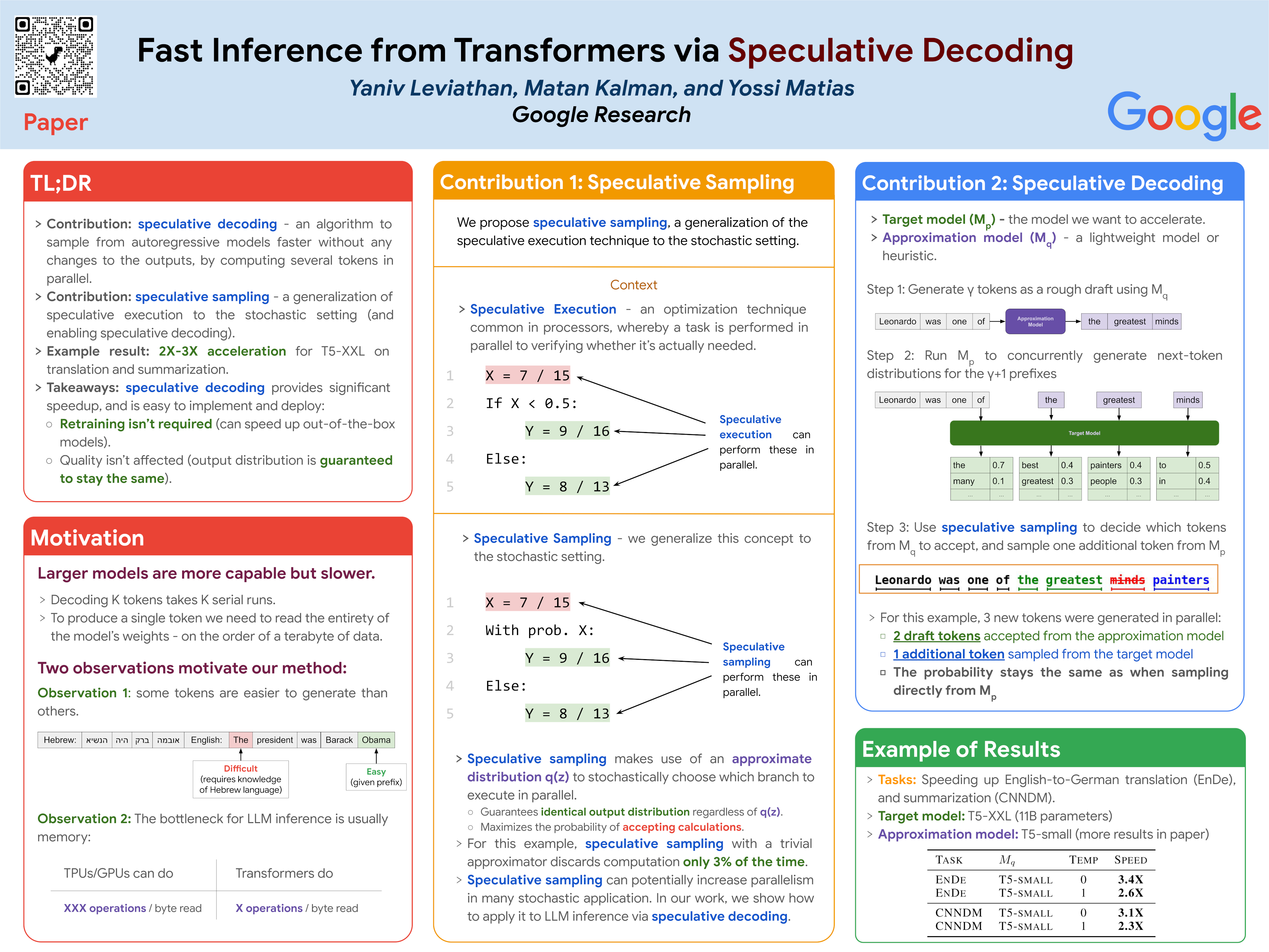 ICML Poster Fast Inference From Transformers Via Speculative Decoding